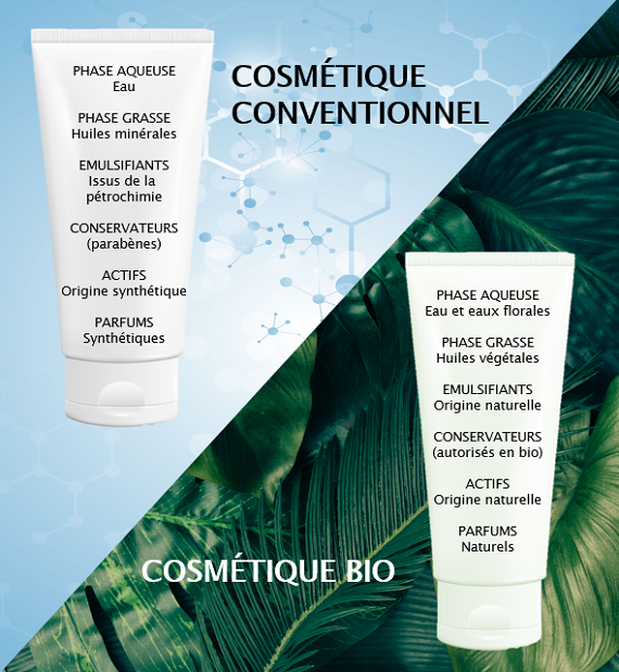 cosmetique-conventionnel-versus-bio